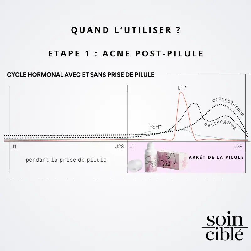 Sérum Calméa – Bouclier apaisant ciblé anti-inflammatoire