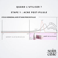 Sérum Calméa – Bouclier apaisant ciblé anti-inflammatoire