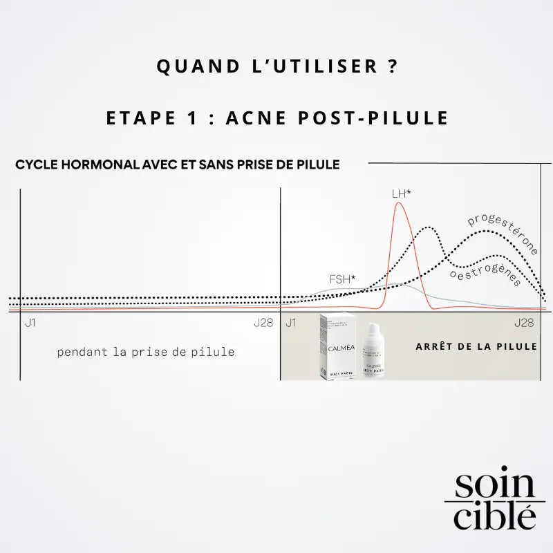 Sérum Calméa – Bouclier apaisant ciblé anti-inflammatoire
