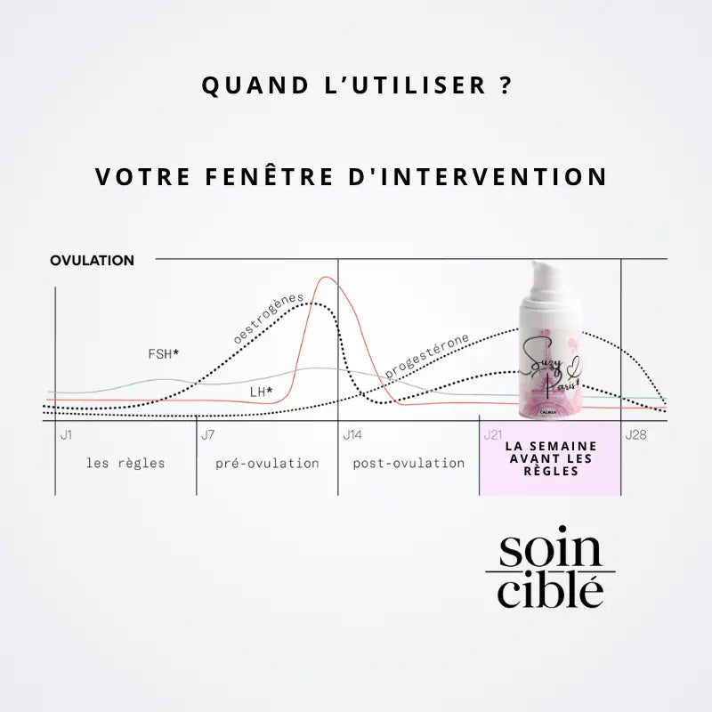 Calméa – Le bouclier d’anticipation ciblé pour retrouver la paix avant vos règles