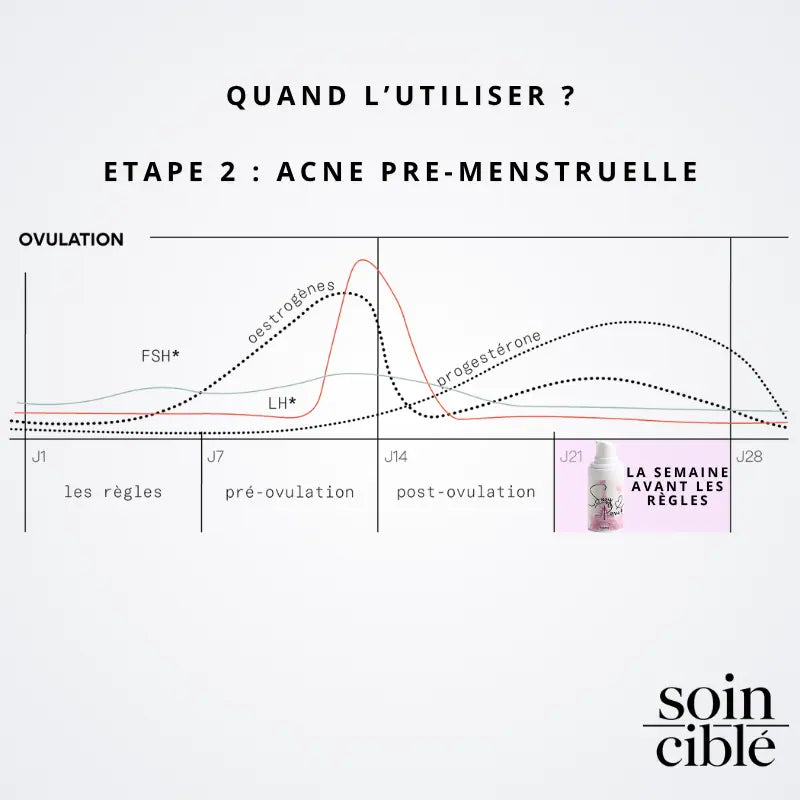Sérum Calméa – Bouclier apaisant ciblé anti-inflammatoire