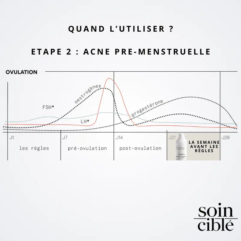 Sérum Calméa – Bouclier apaisant ciblé anti-inflammatoire