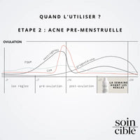 Sérum Calméa – Bouclier apaisant ciblé anti-inflammatoire