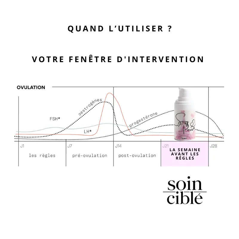Calméa – Le bouclier d’anticipation ciblé pour retrouver la paix avant vos règles