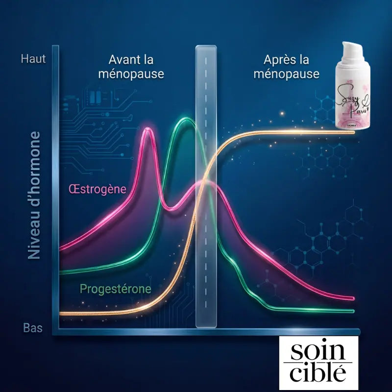 Calméa – Le bouclier ménopause ciblé qui relaie vos hormones protectrices pour retrouver la paix
