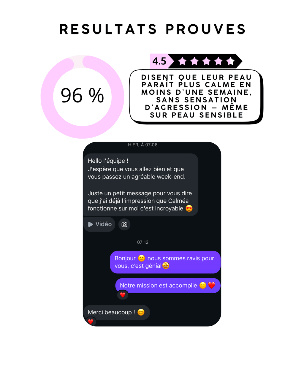 Calméa – Le soin apaisant pour les boutons avant les règles