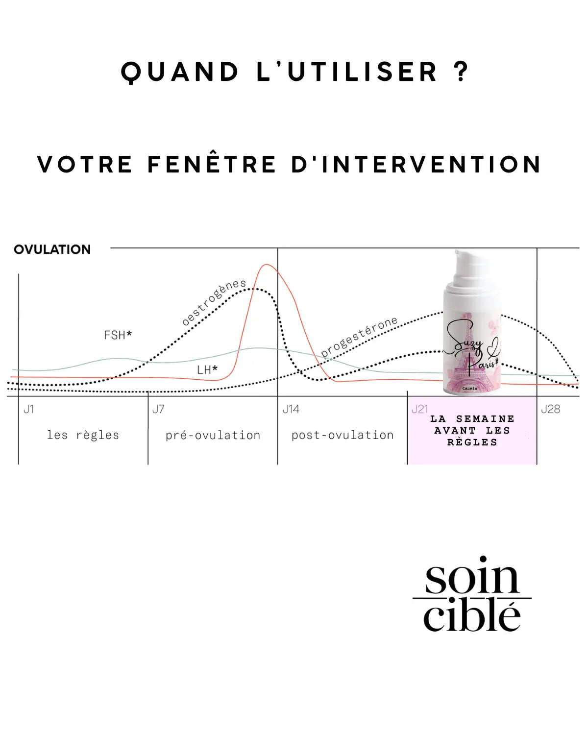 Calméa – Le bouclier d’anticipation ciblé pour retrouver la paix avant vos règles
