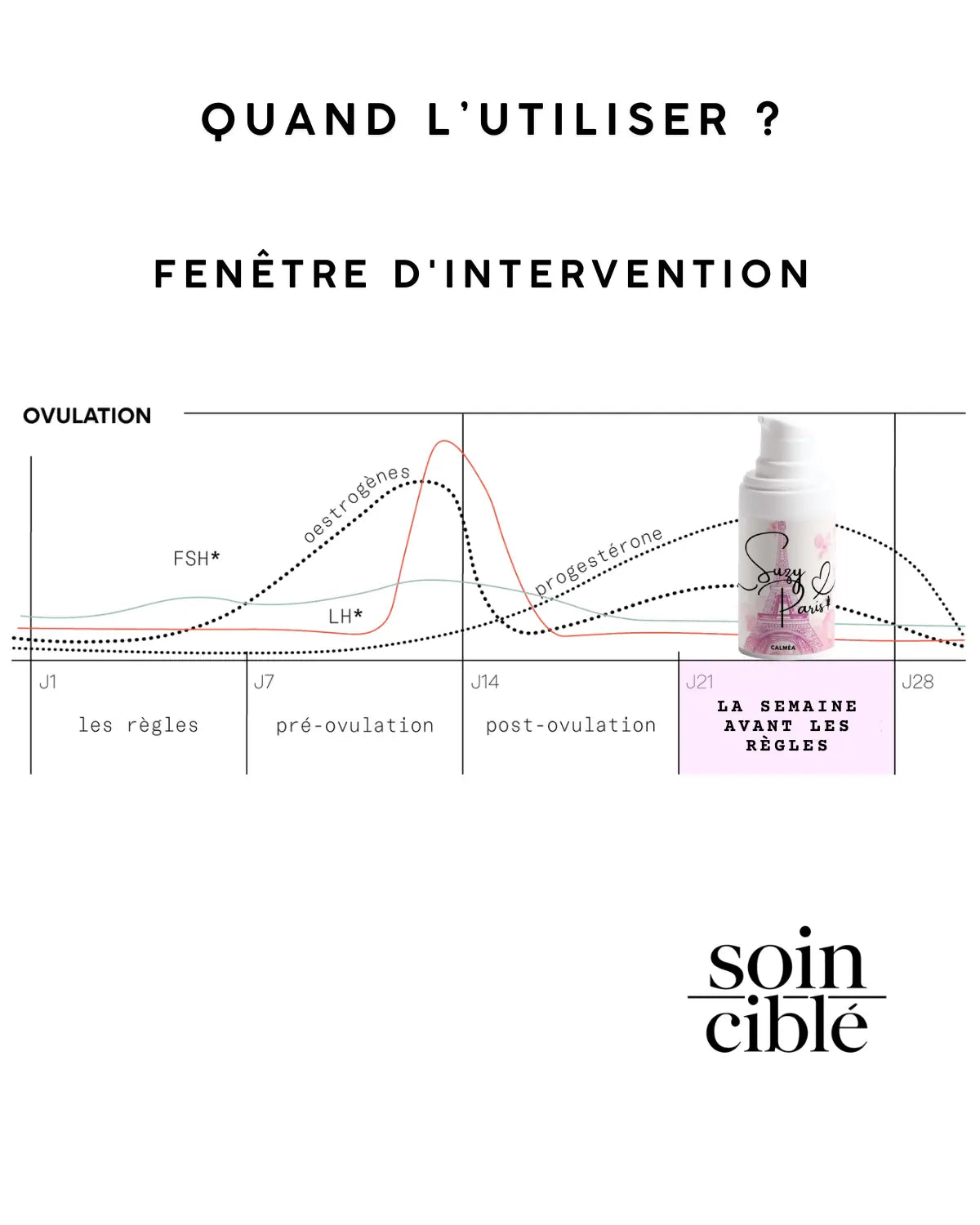 Calméa – Le soin ciblé apaisant d'anticipation pour les boutons avant les règles
